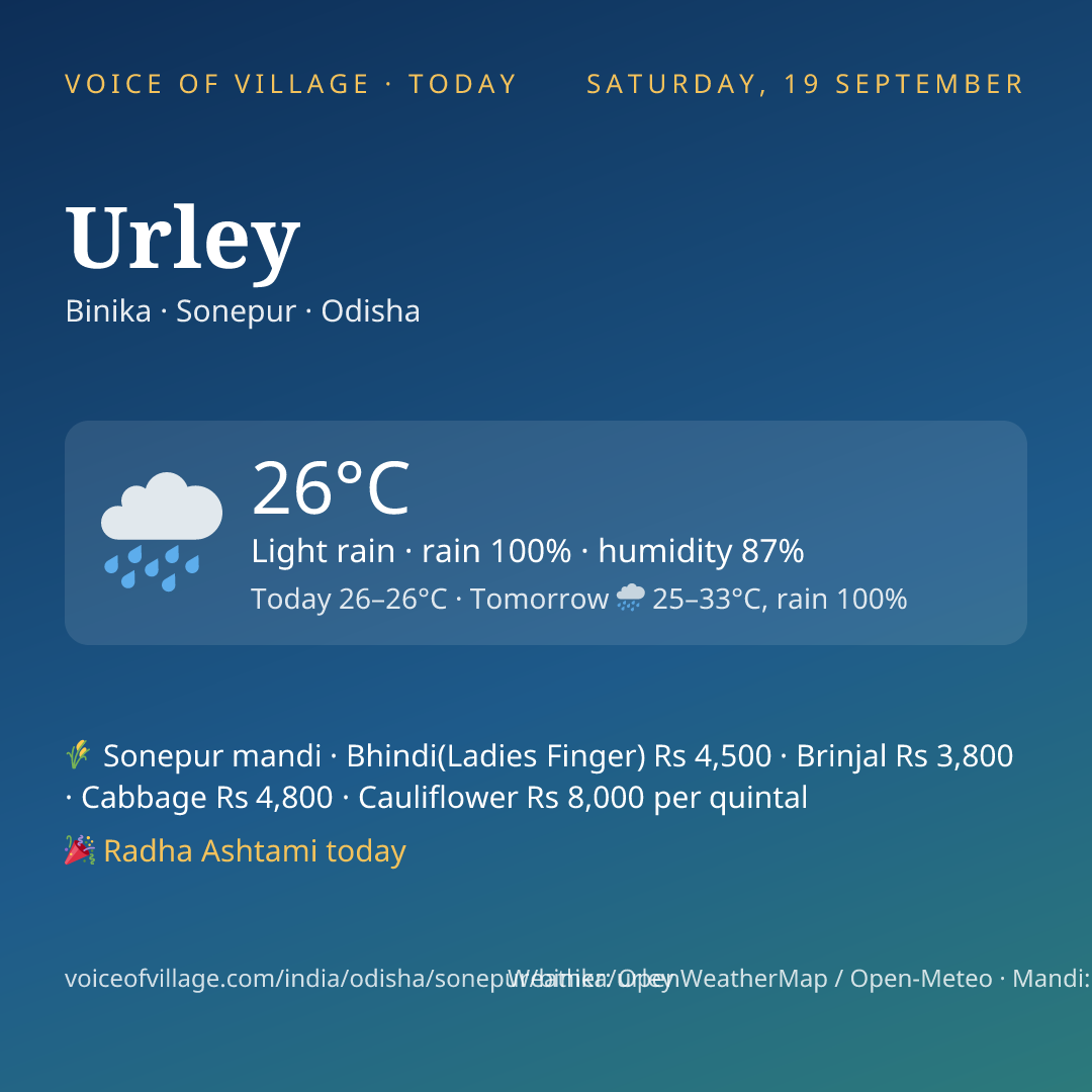 Urley today