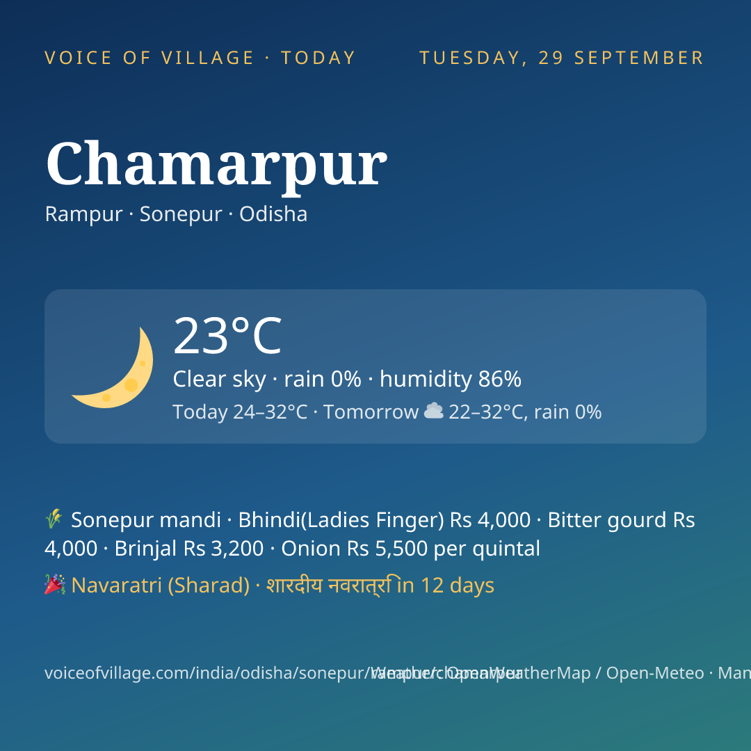 Chamarpur today