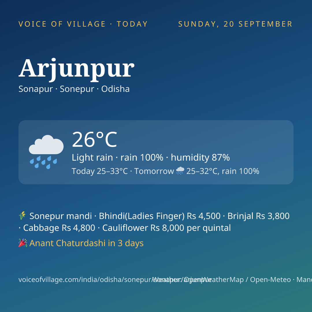 Arjunpur today