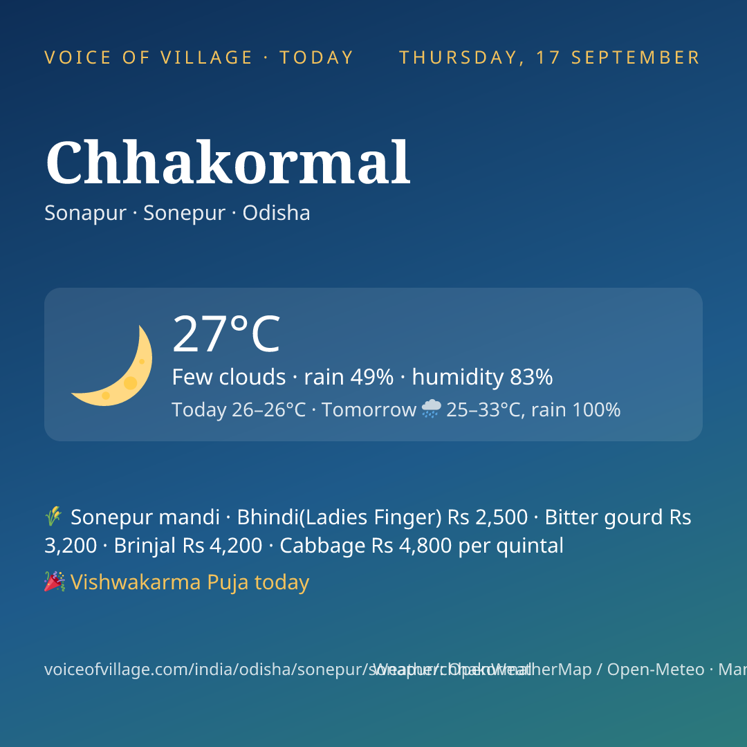 Chhakormal today