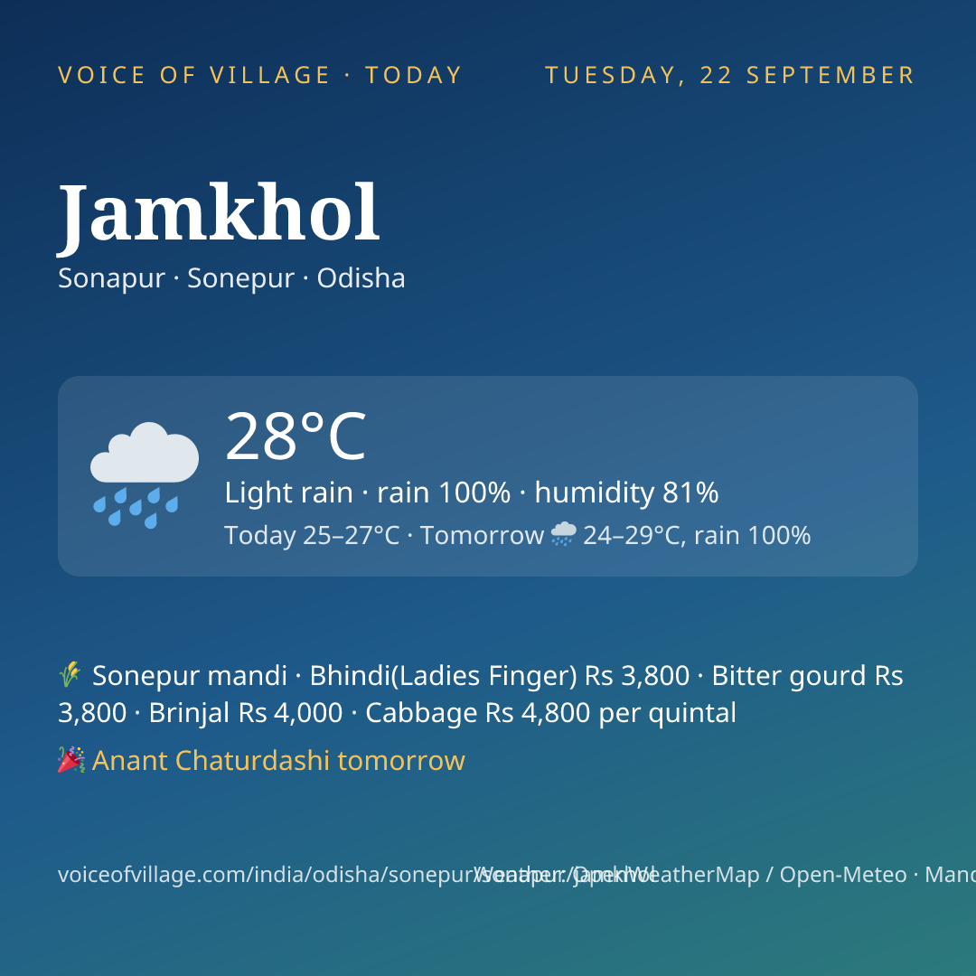 Jamkhol today
