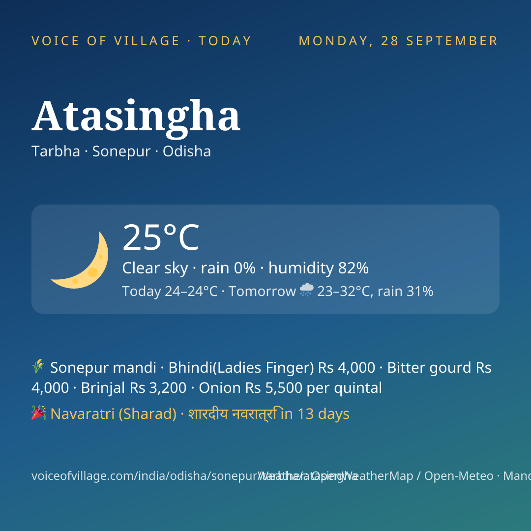 Atasingha today