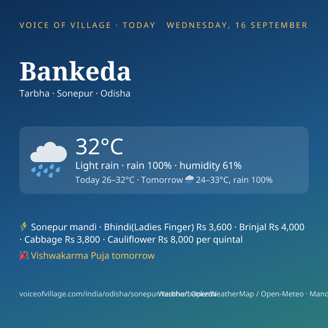 Bankeda today