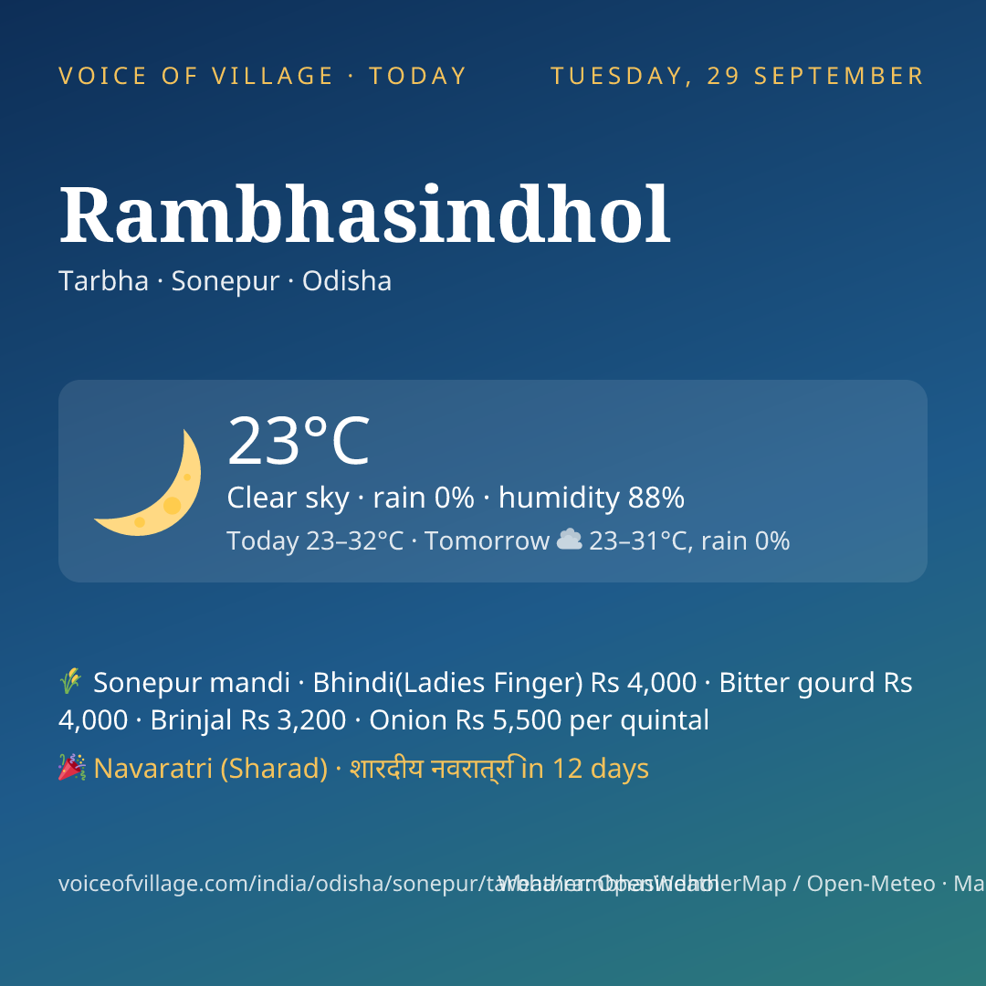 Rambhasindhol today