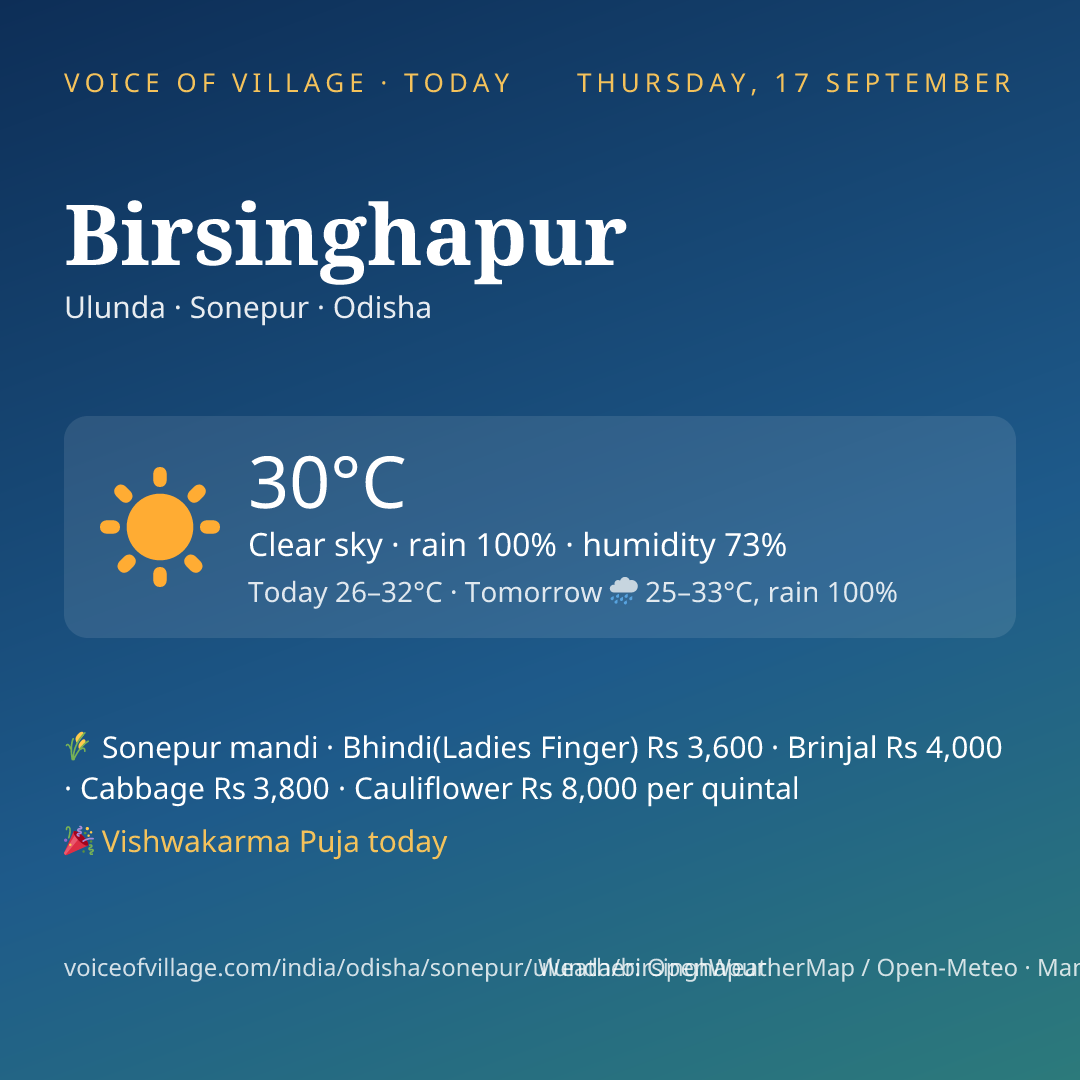 Birsinghapur today