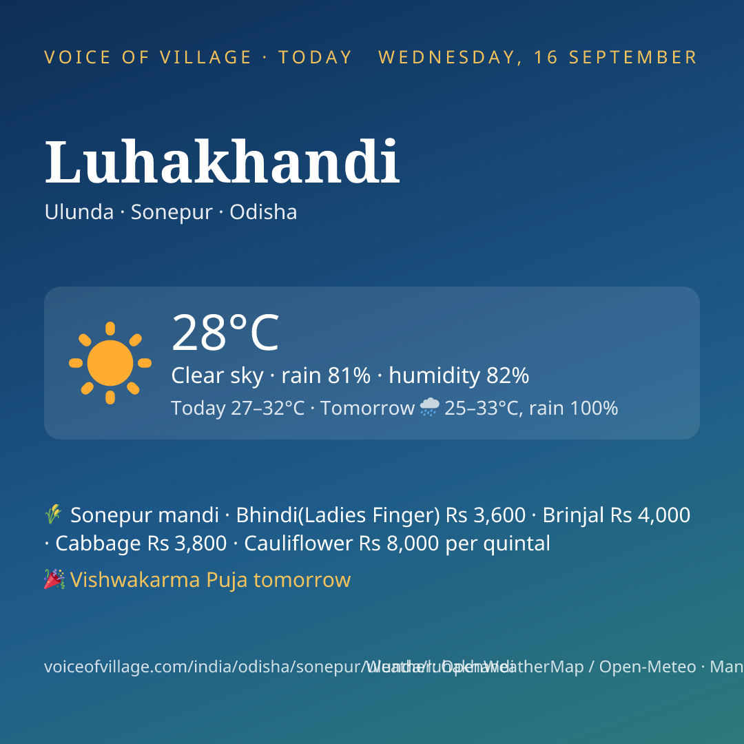 Luhakhandi today