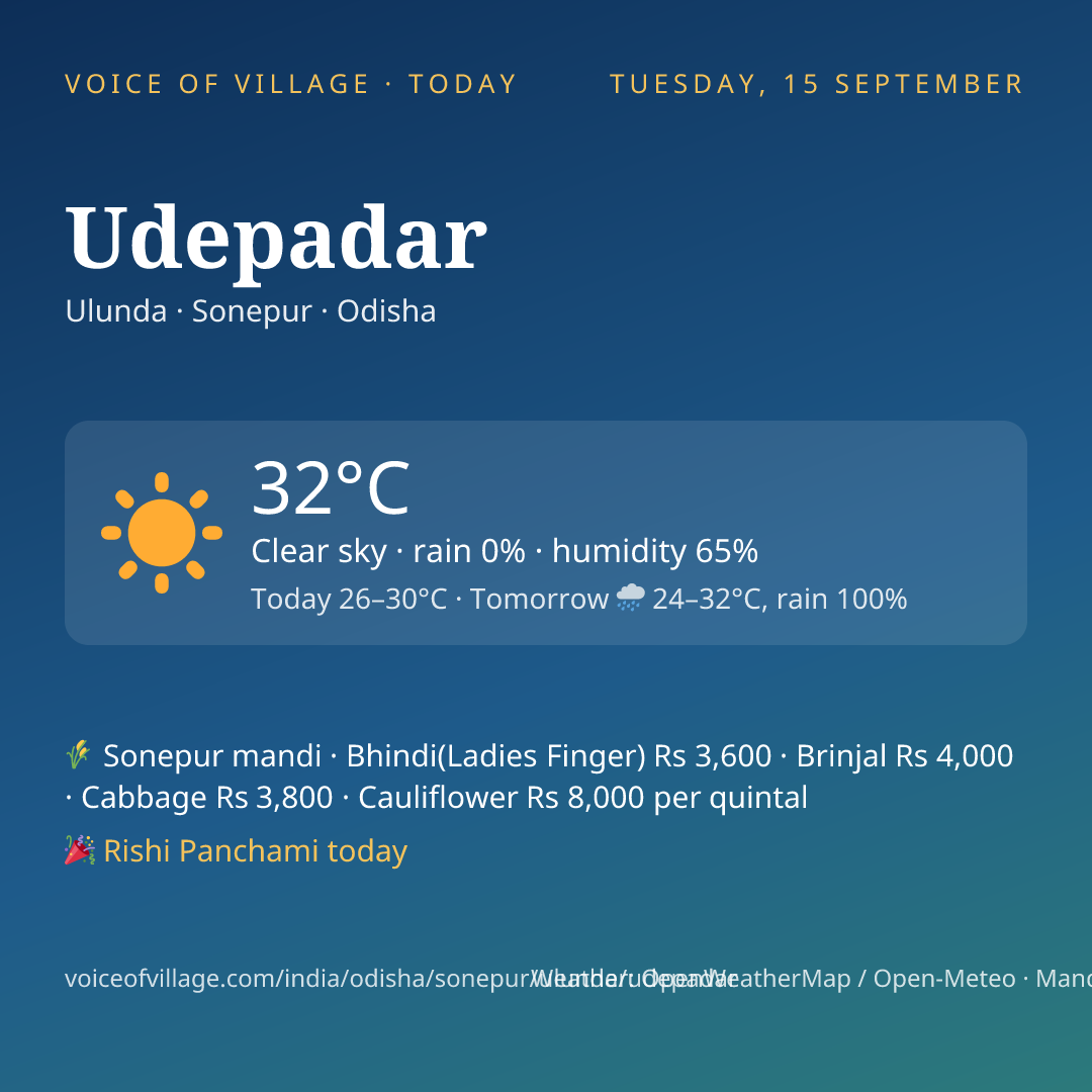 Udepadar today