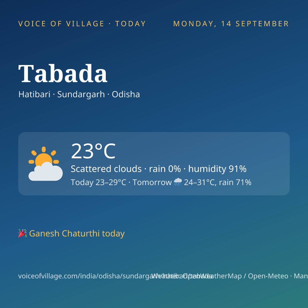 Tabada today