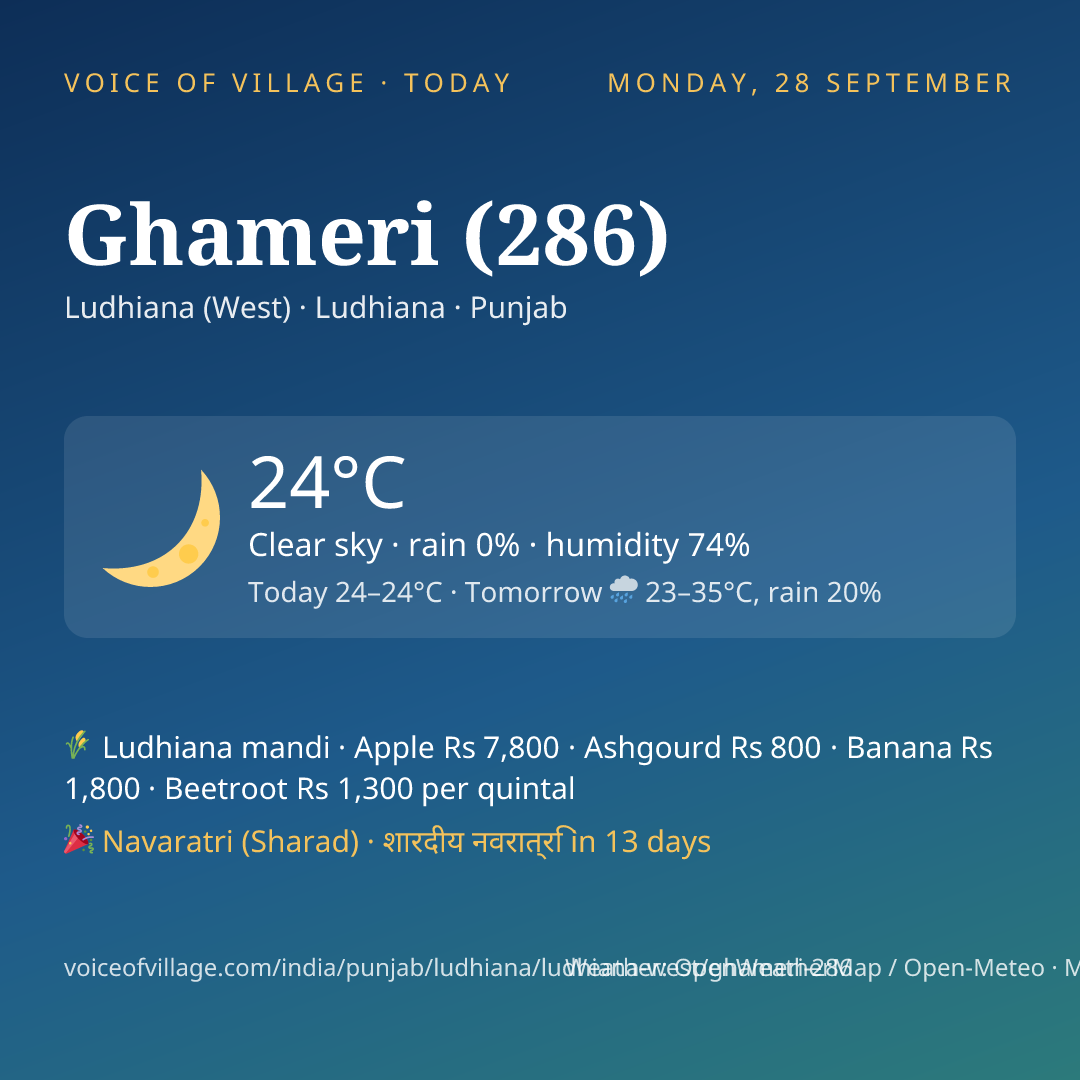 Ghameri (286) today