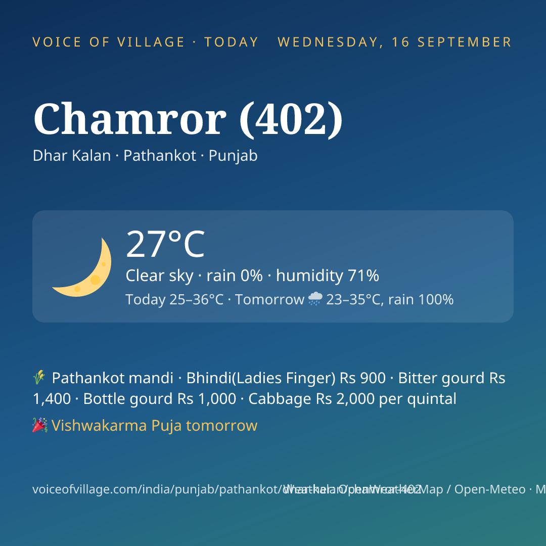Chamror (402) today