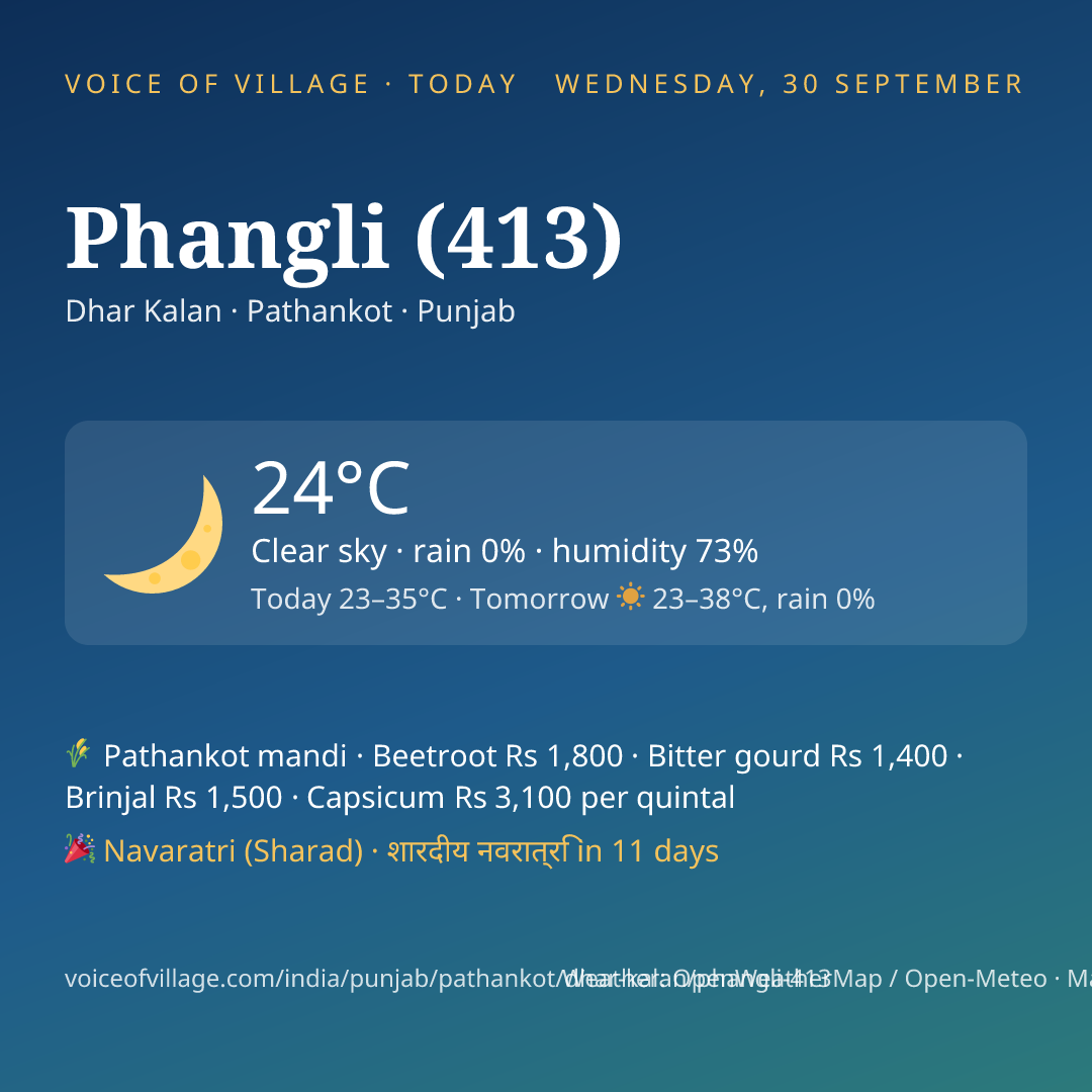 Phangli (413) today