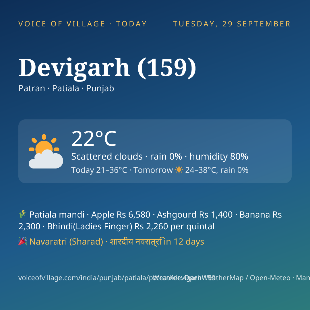 Devigarh (159) today