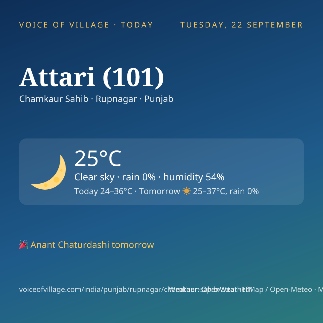Attari (101) today