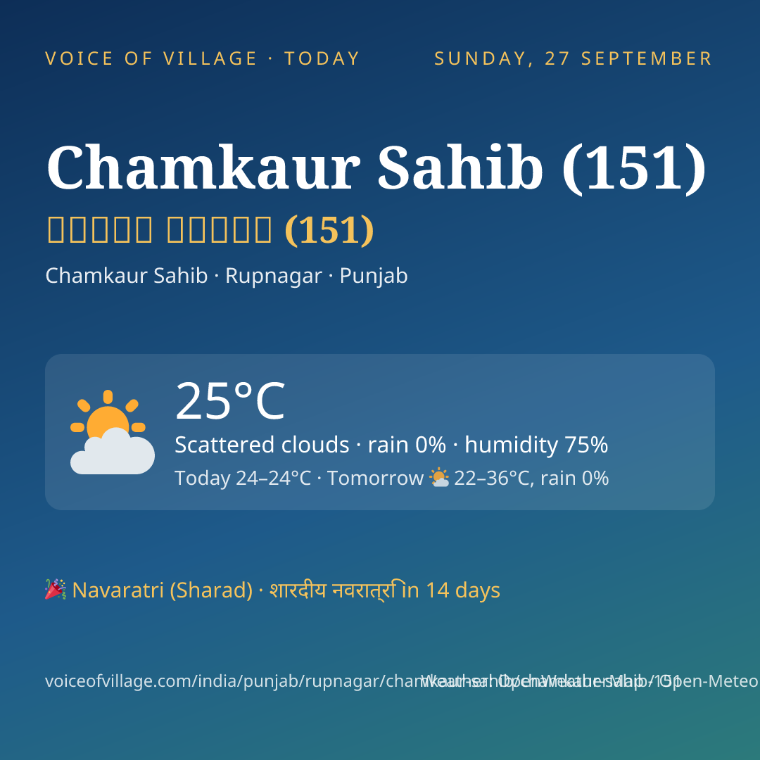 Chamkaur Sahib (151) today