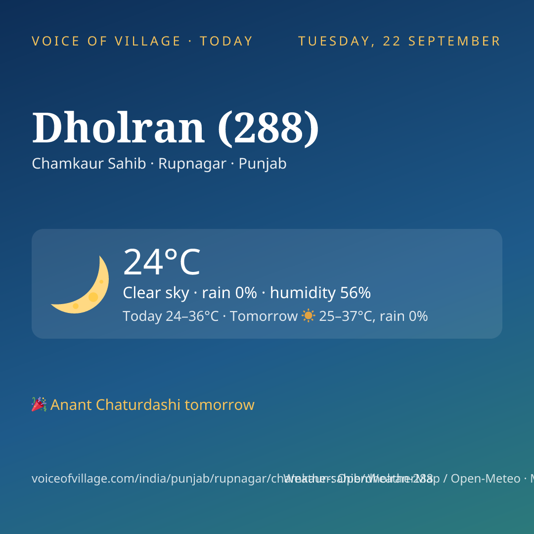 Dholran (288) today