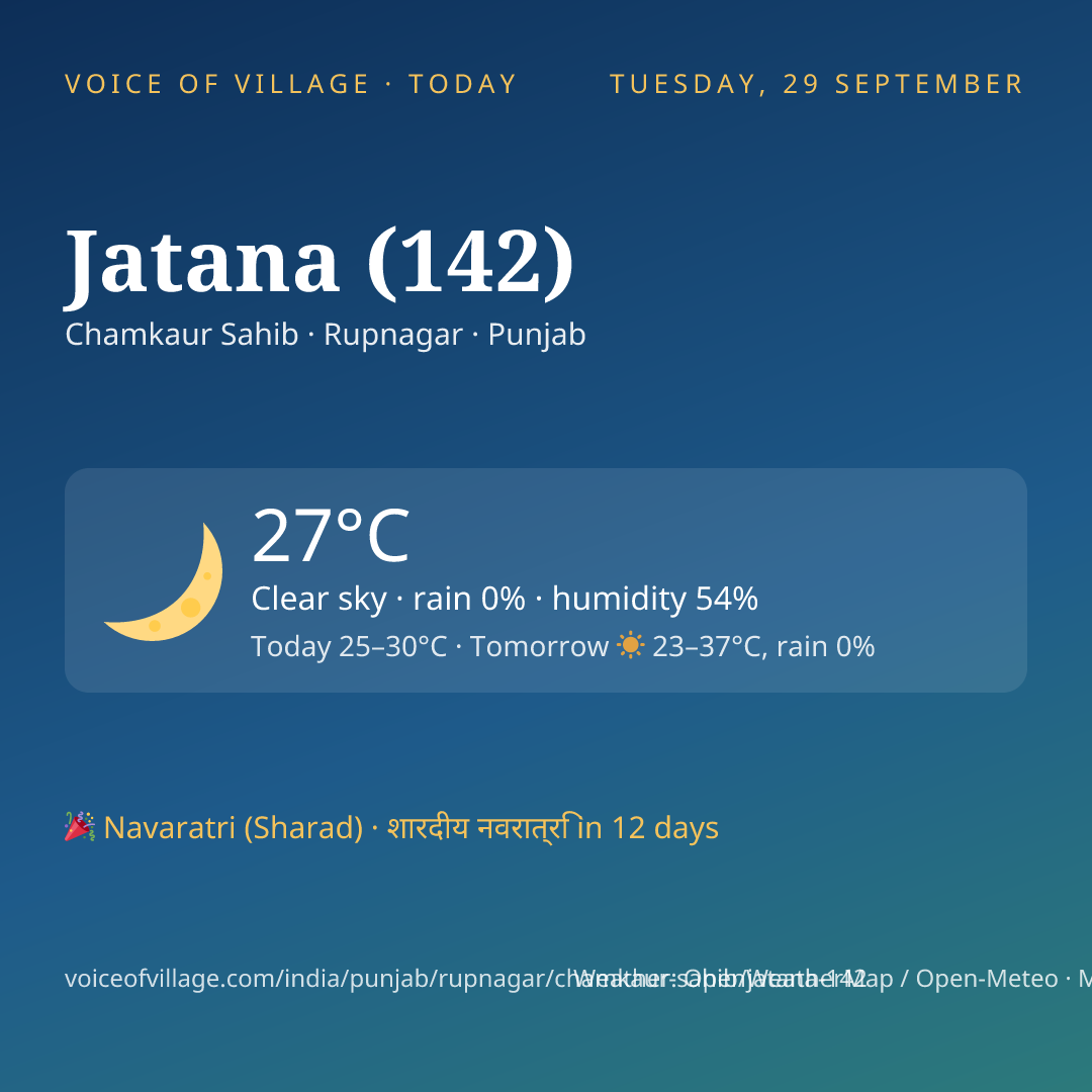 Jatana (142) today