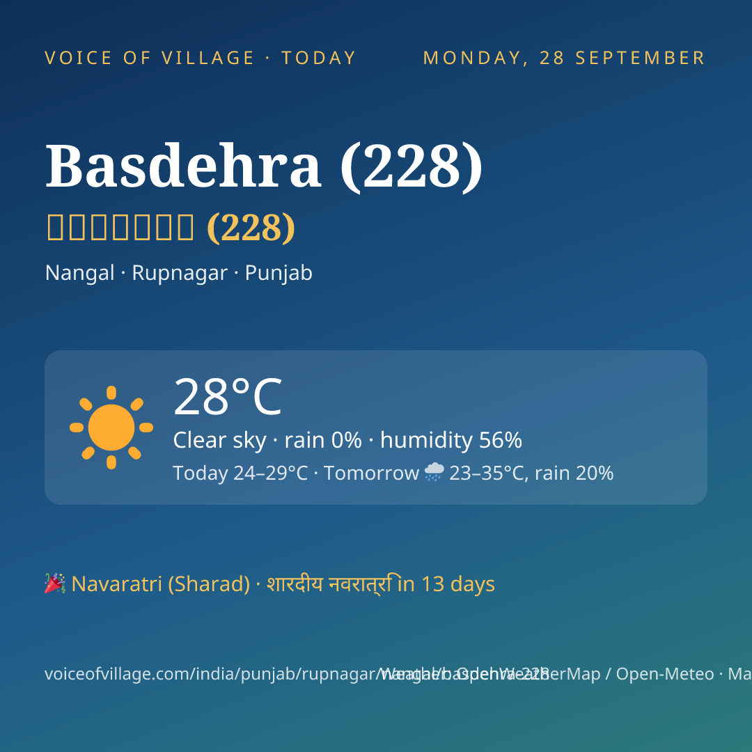 Basdehra (228) today