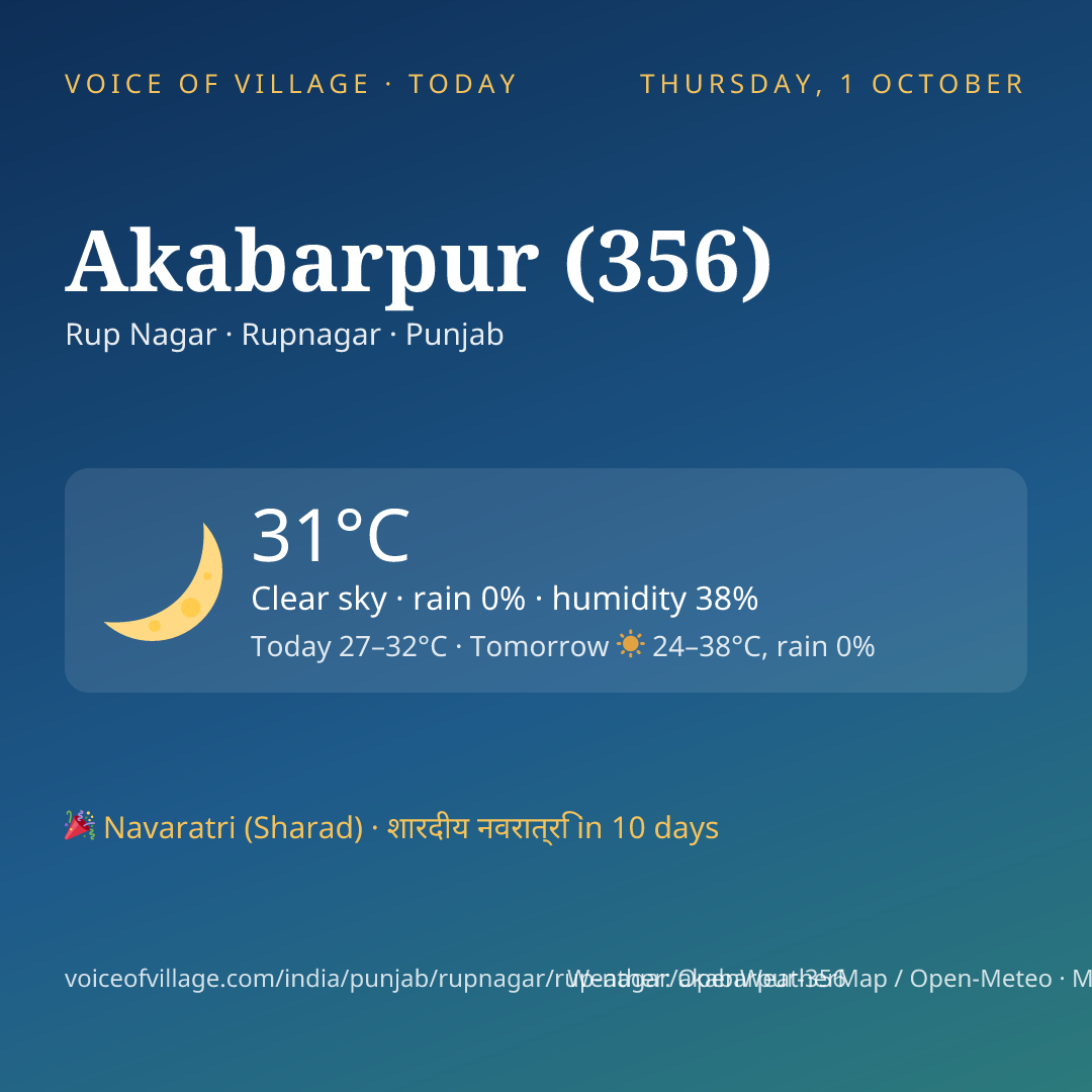 Akabarpur (356) today
