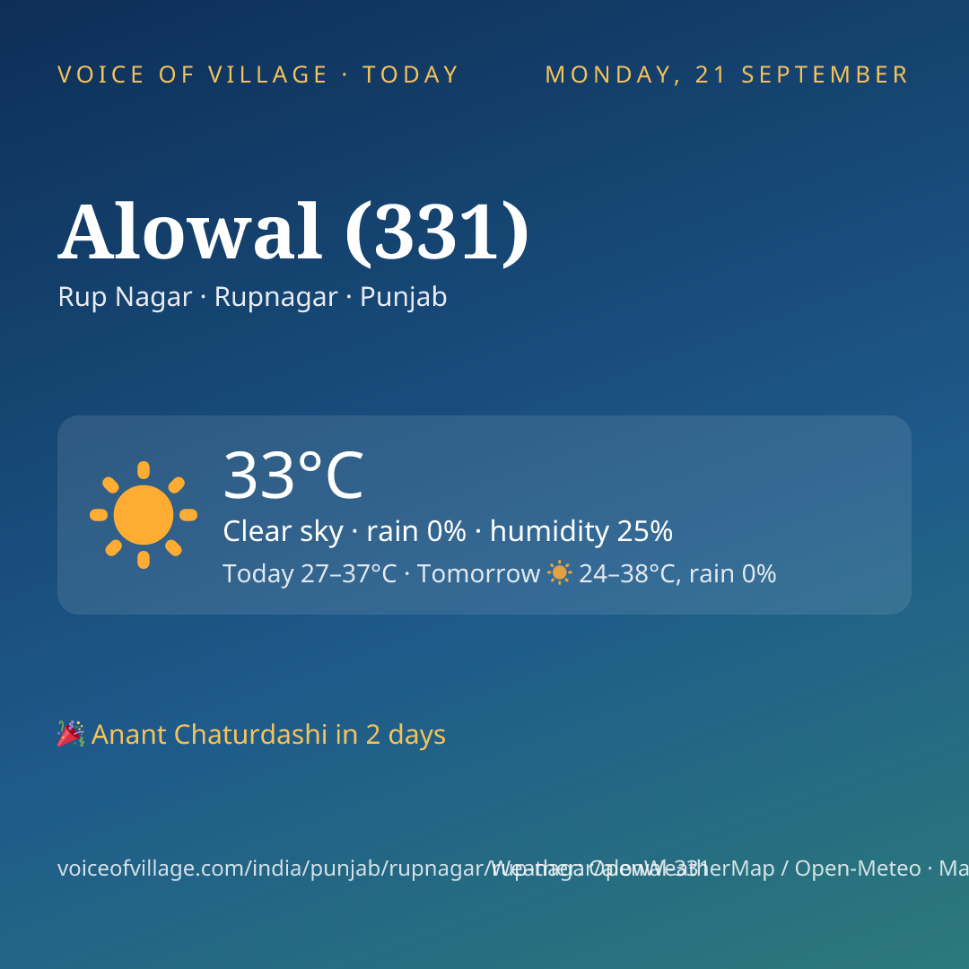 Alowal (331) today