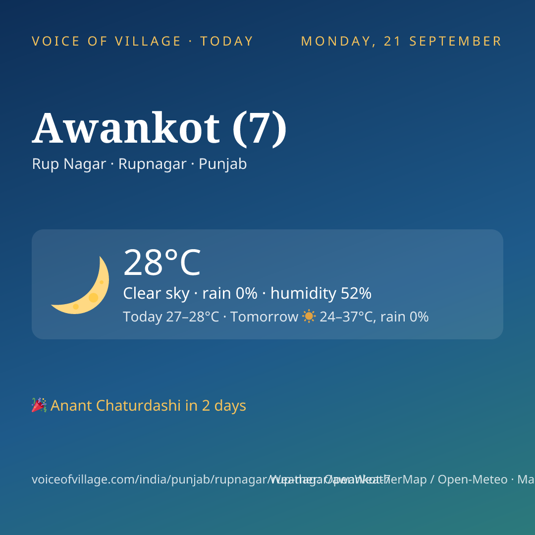 Awankot (7) today