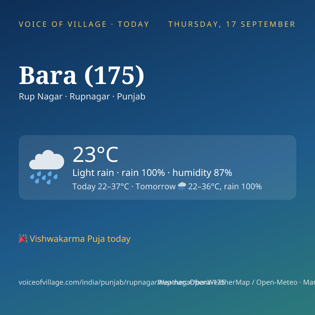 Bara (175) today