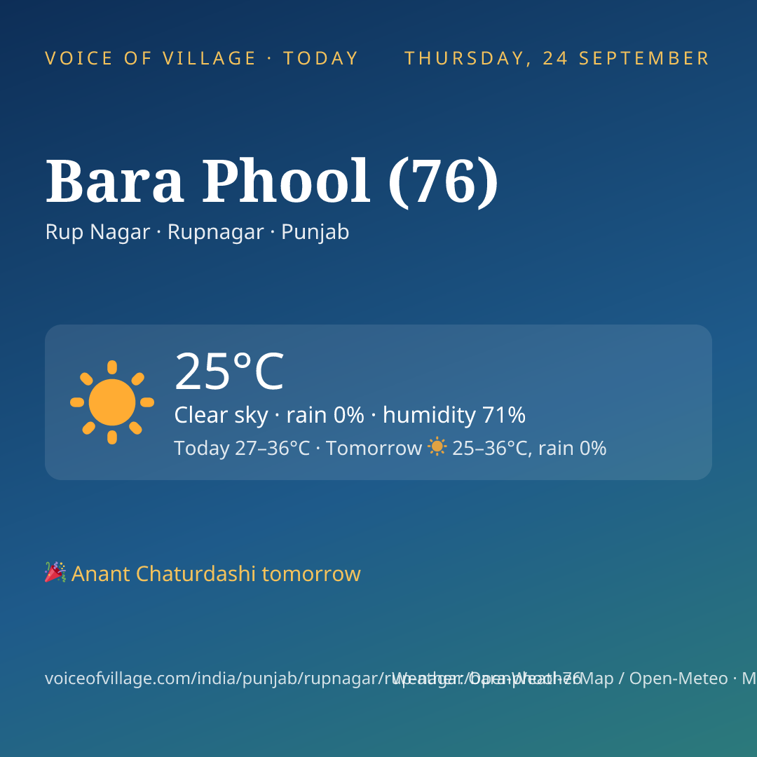Bara Phool (76) today