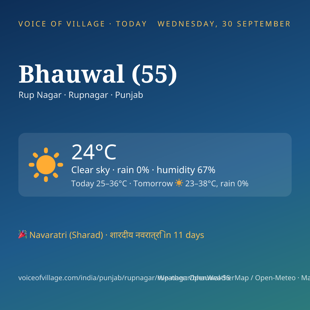 Bhauwal (55) today