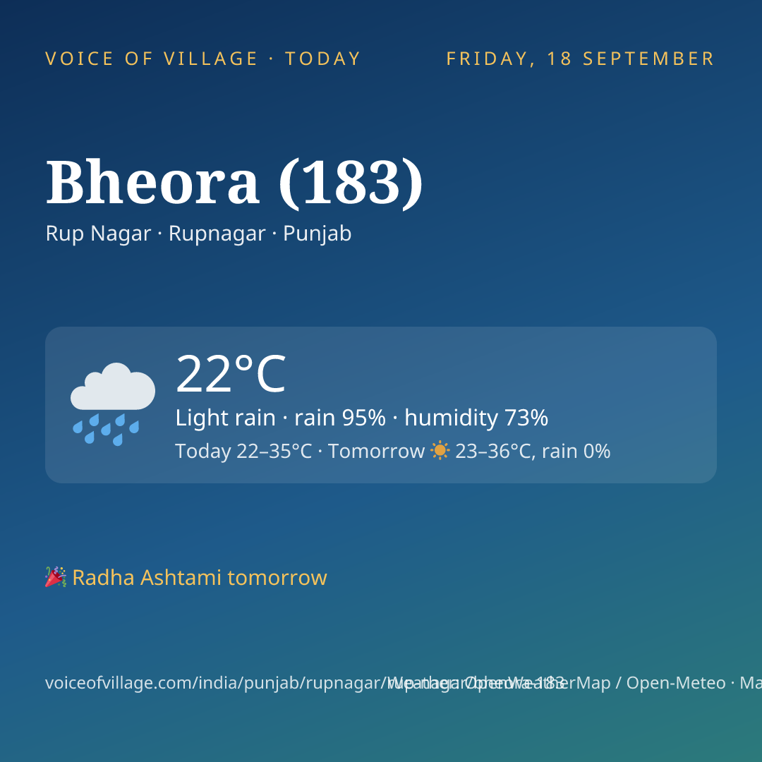 Bheora (183) today