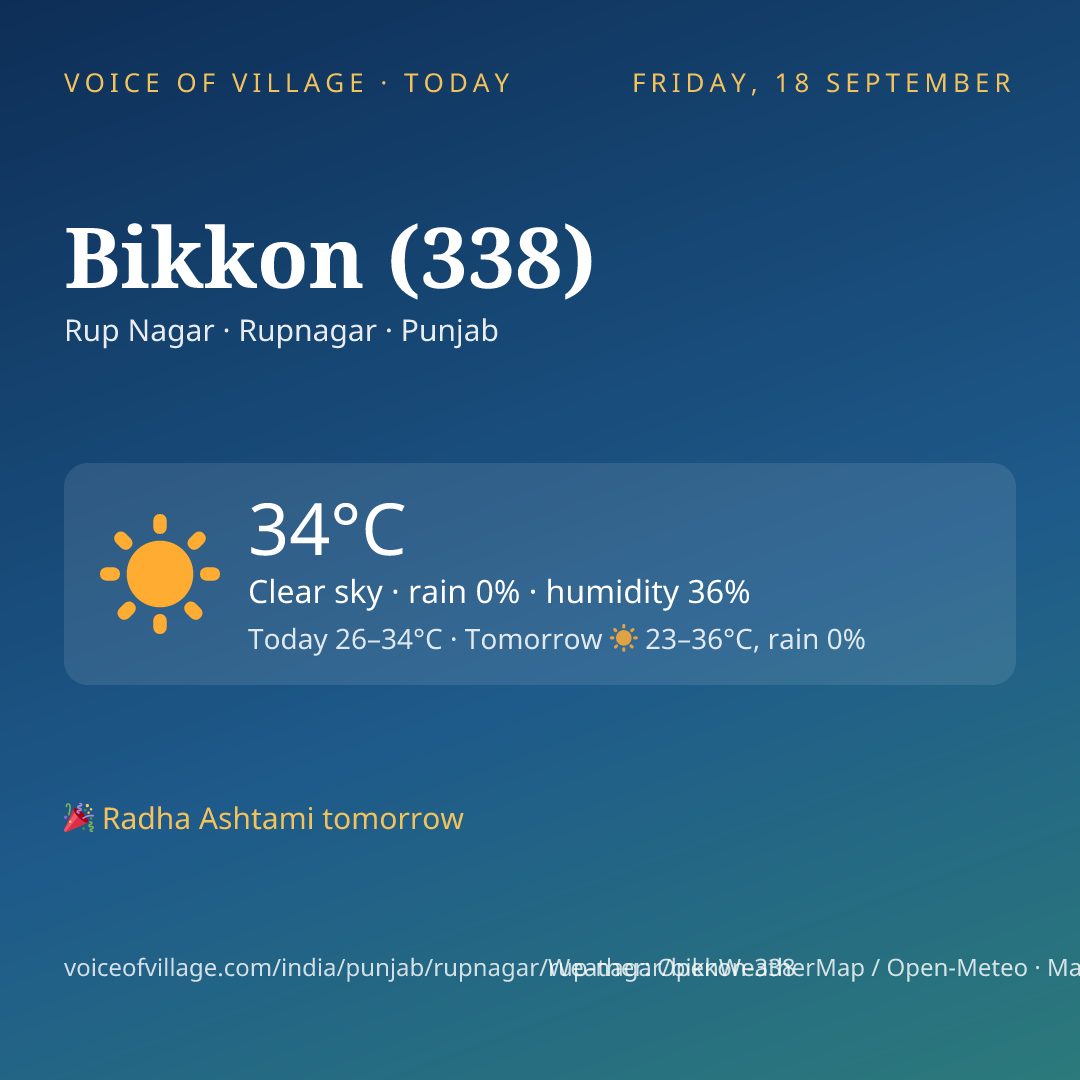 Bikkon (338) today