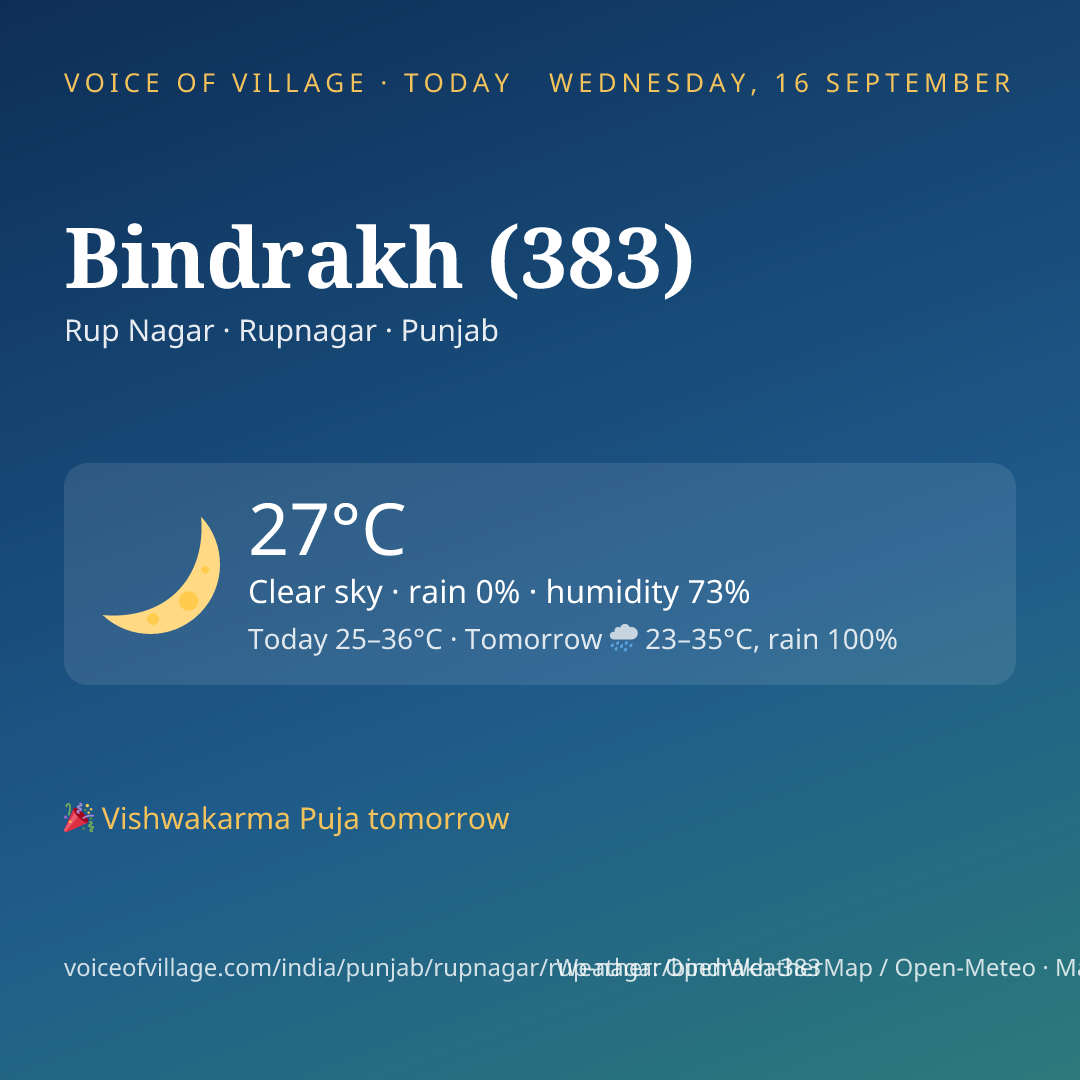 Bindrakh (383) today