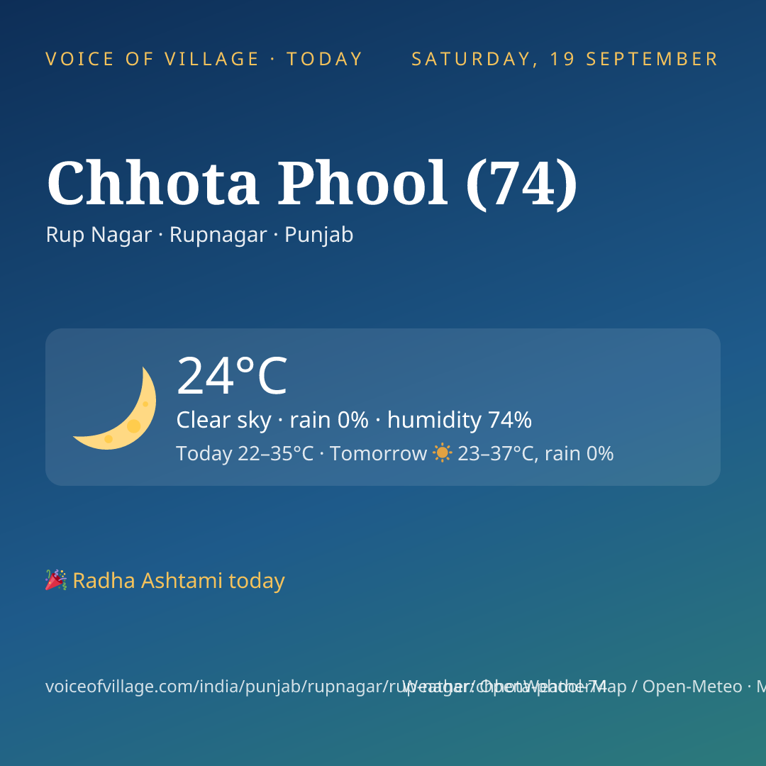 Chhota Phool (74) today