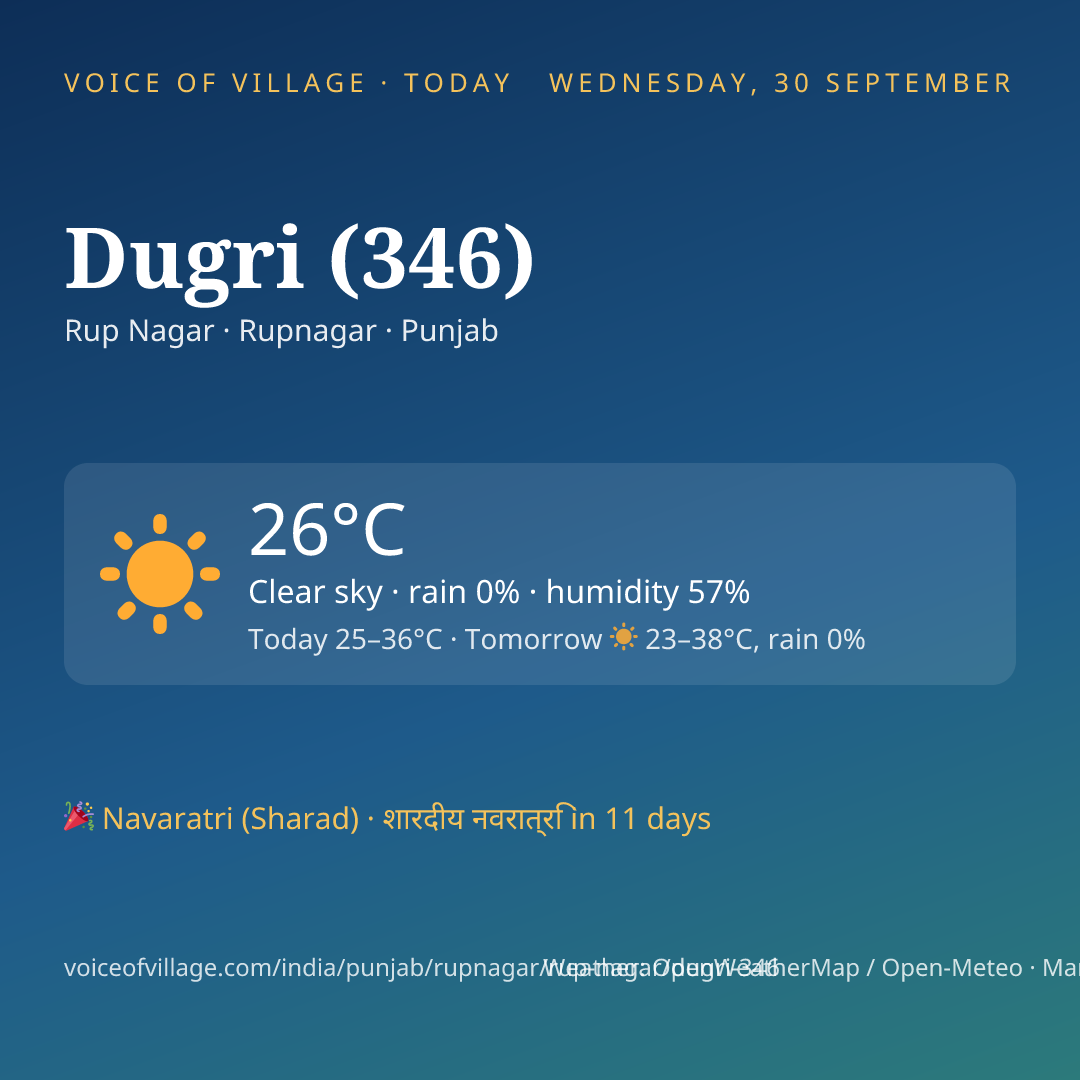 Dugri (346) today