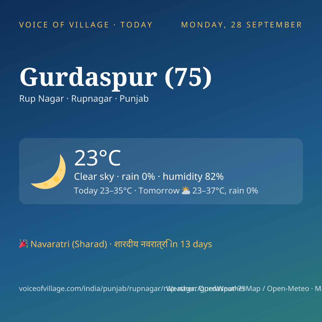 Gurdaspur (75) today
