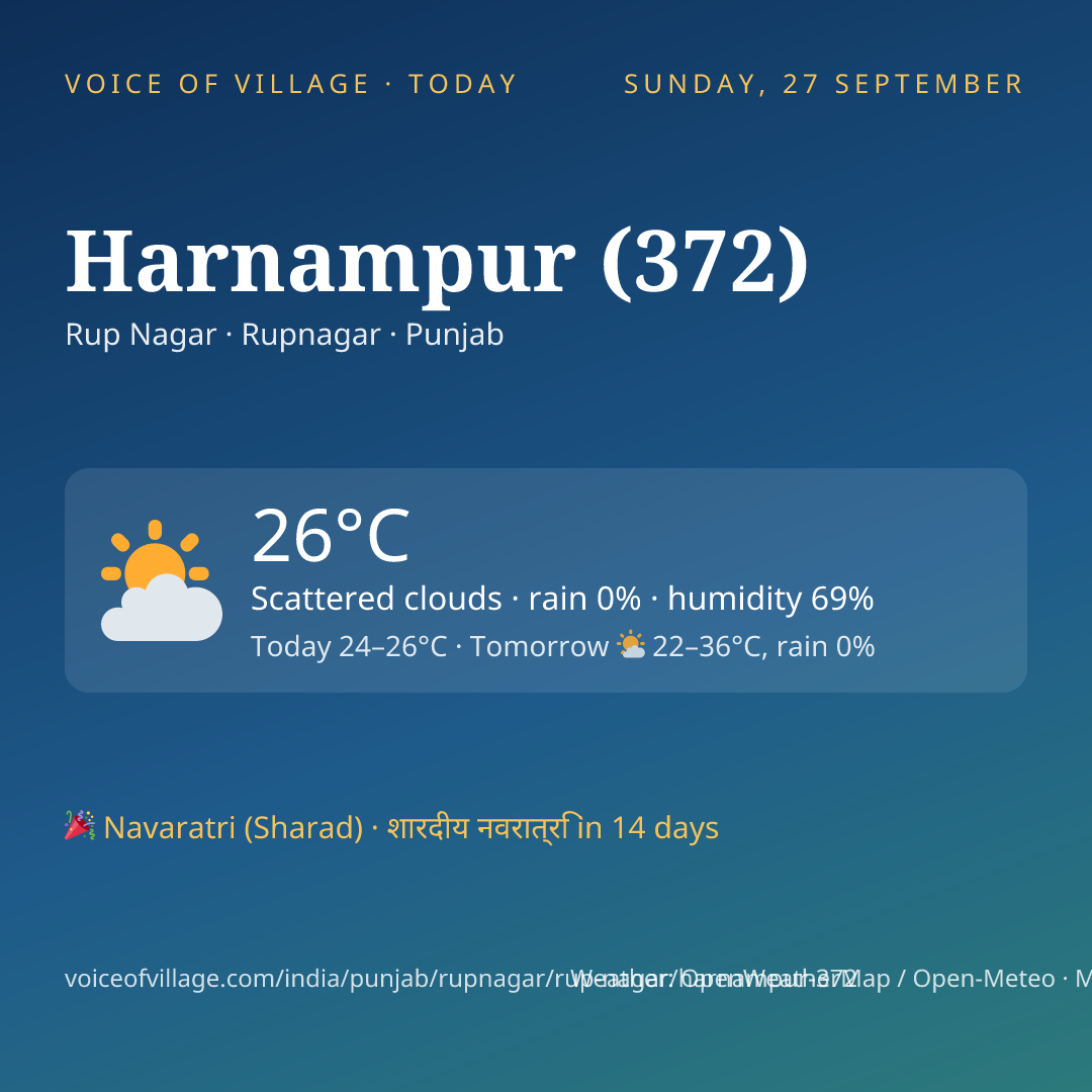 Harnampur (372) today