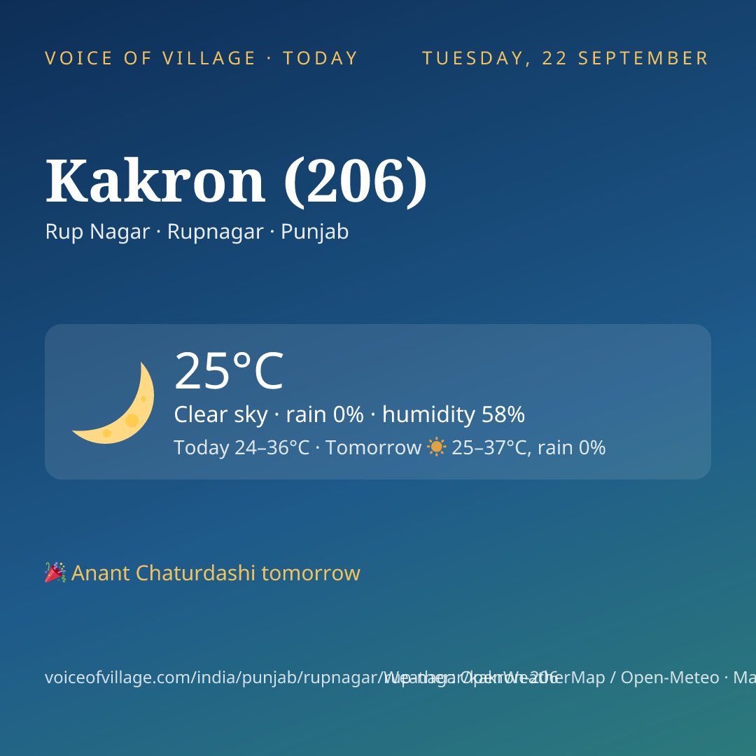 Kakron (206) today
