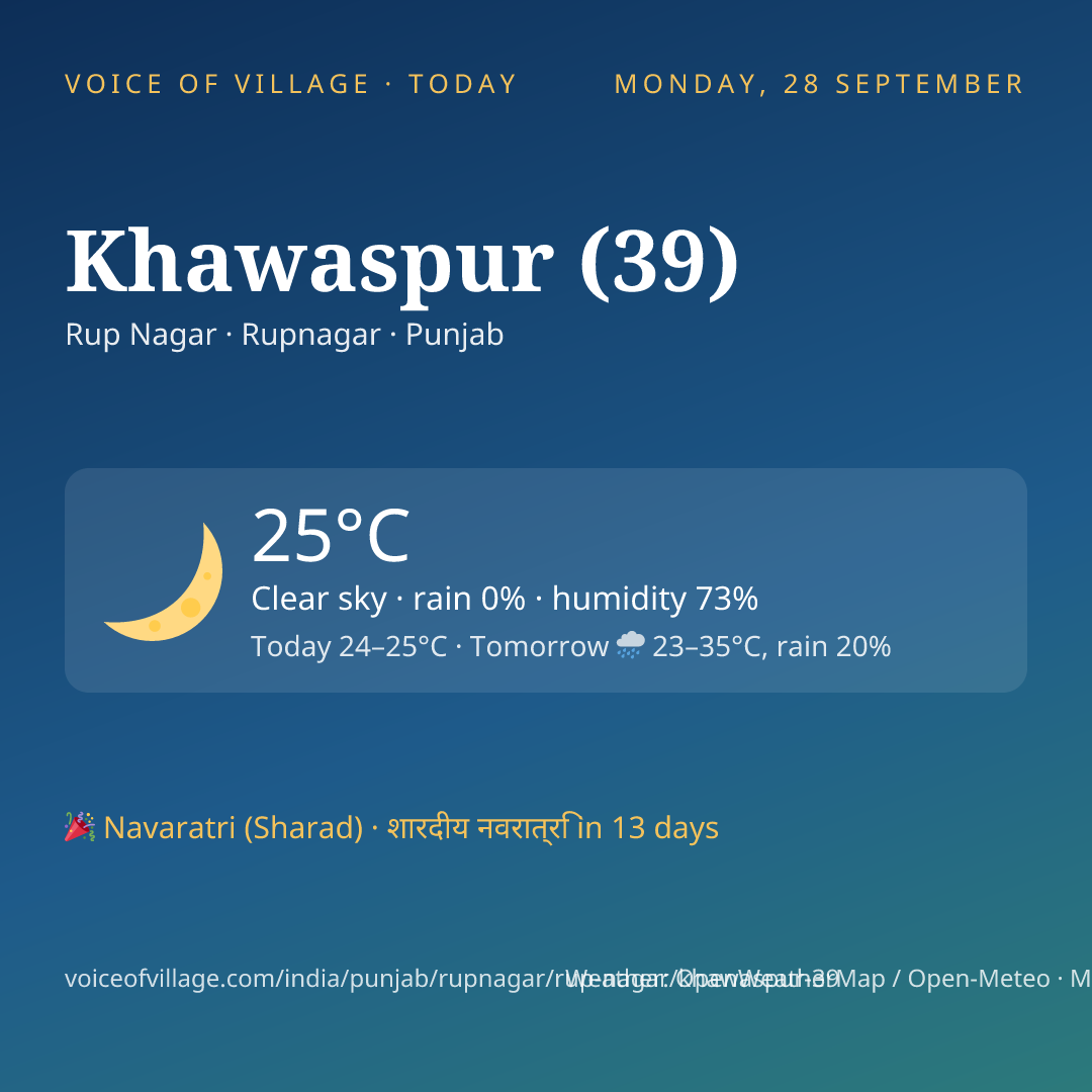 Khawaspur (39) today