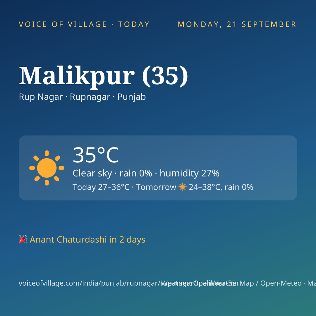 Malikpur (35) today