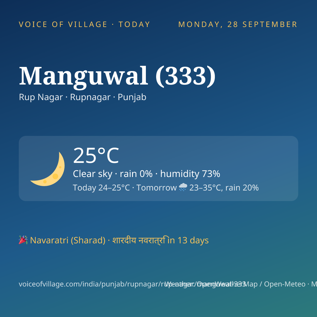 Manguwal (333) today