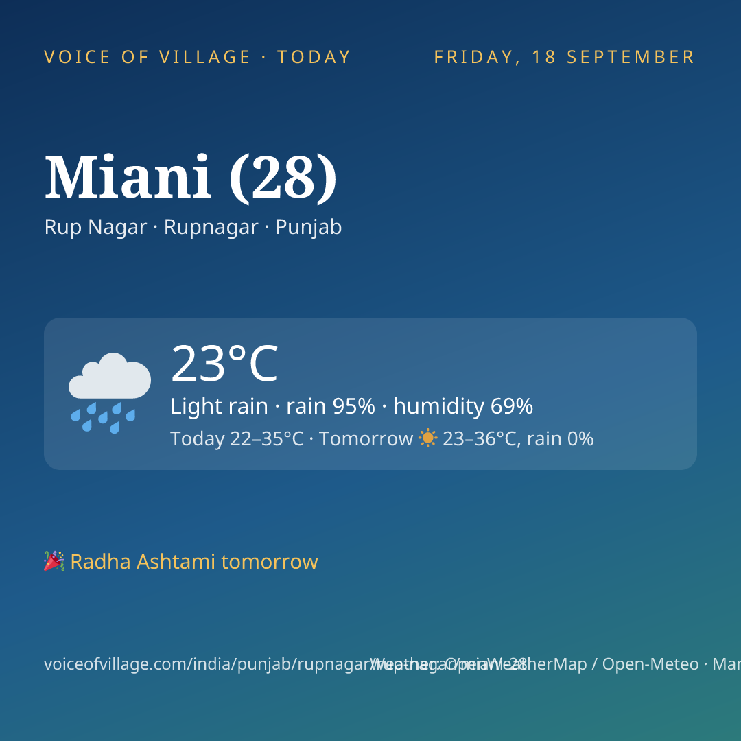 Miani (28) today