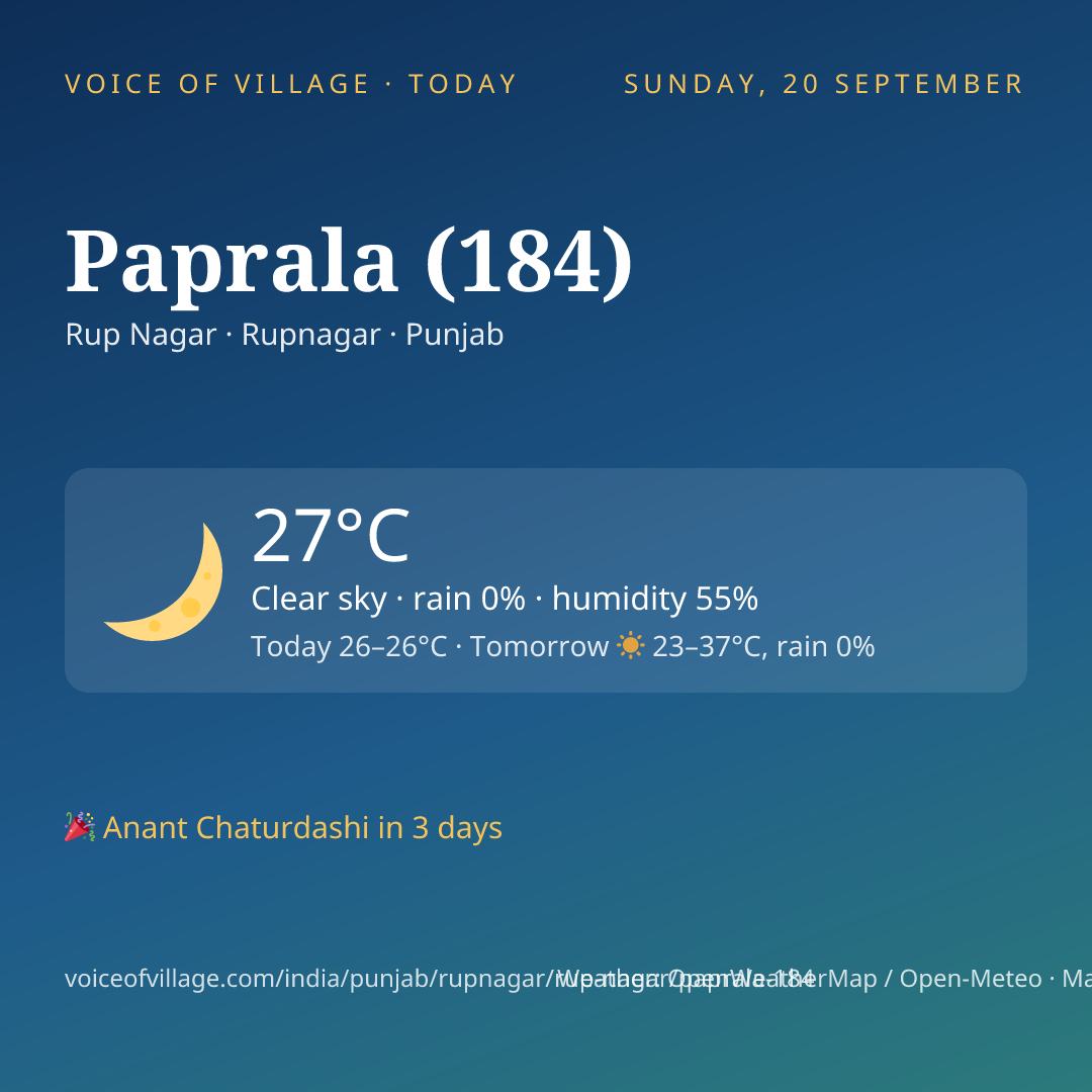 Paprala (184) today