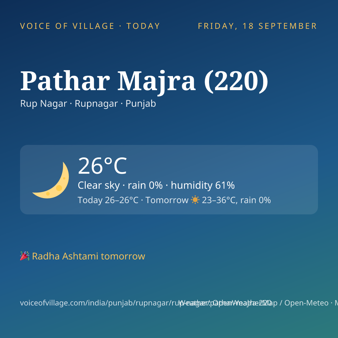 Pathar Majra (220) today