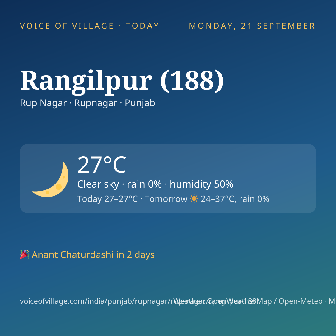 Rangilpur (188) today
