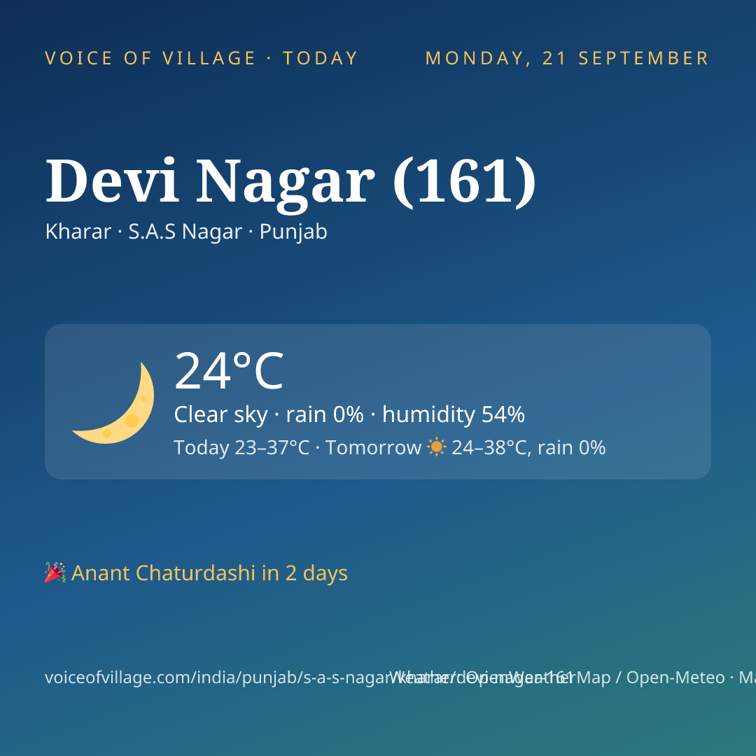 Devi Nagar (161) today