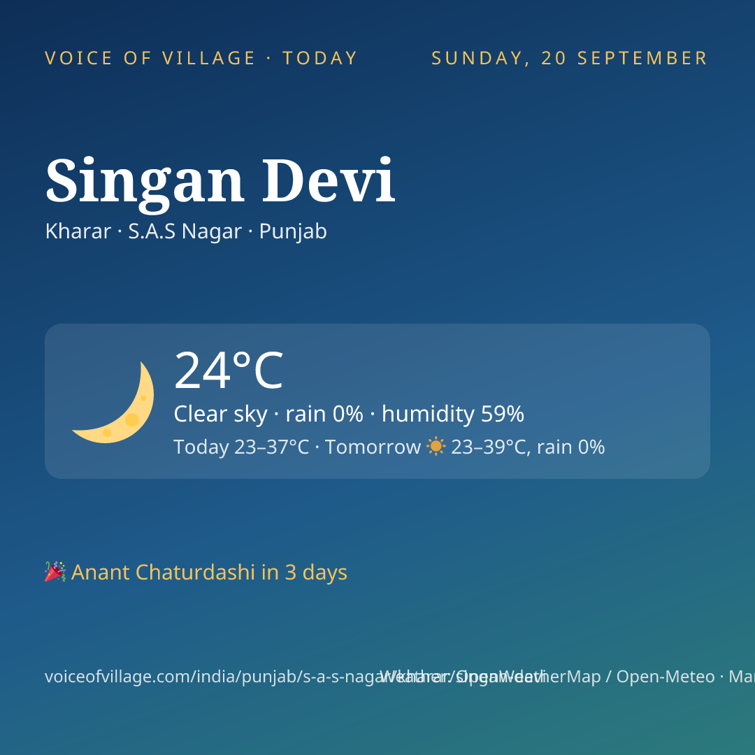 Singan Devi today