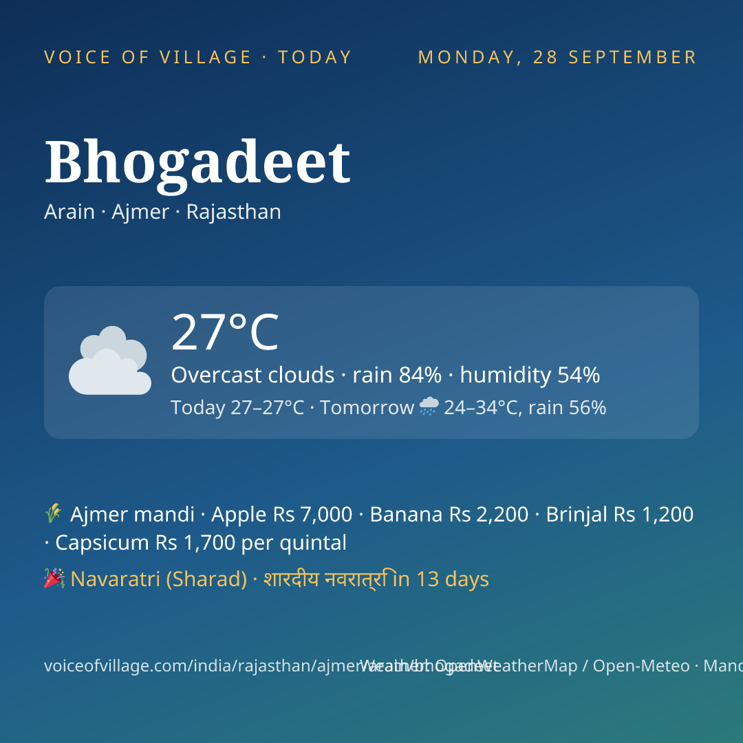 Bhogadeet today