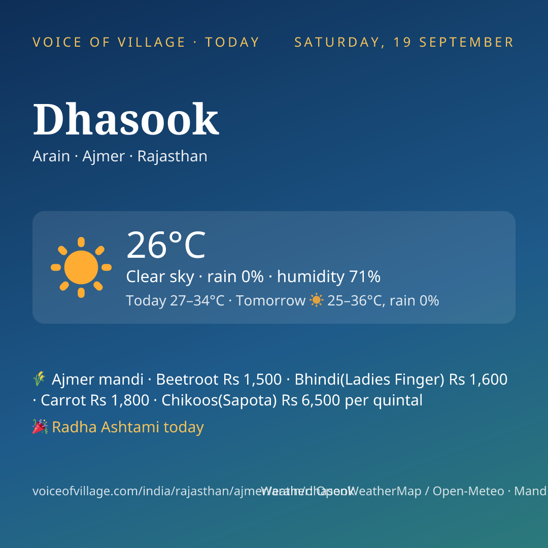 Dhasook today