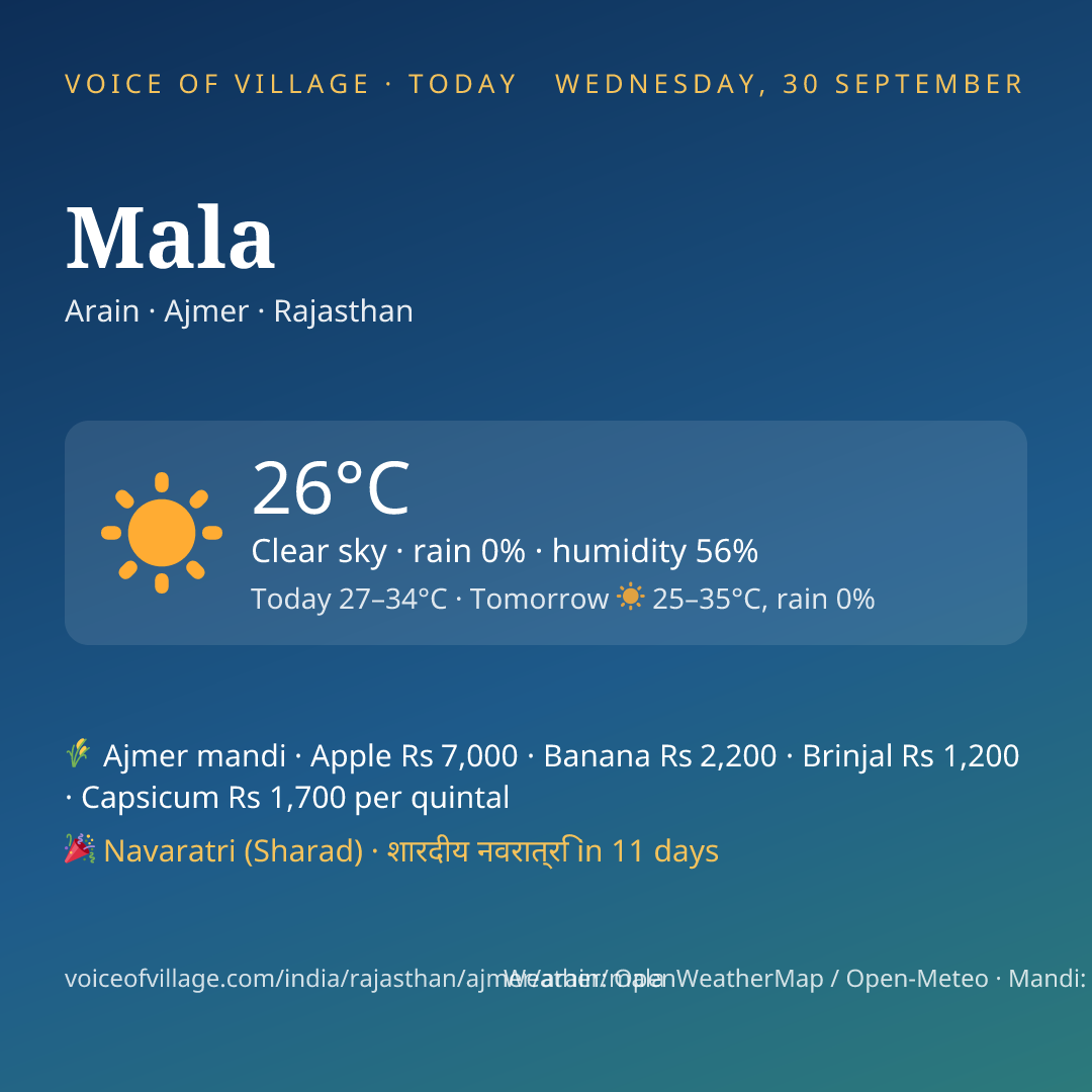 Mala today