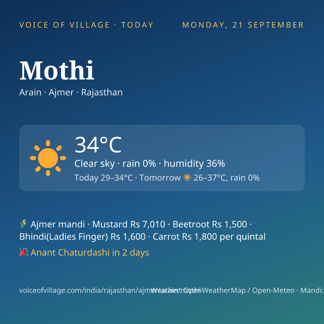 Mothi today