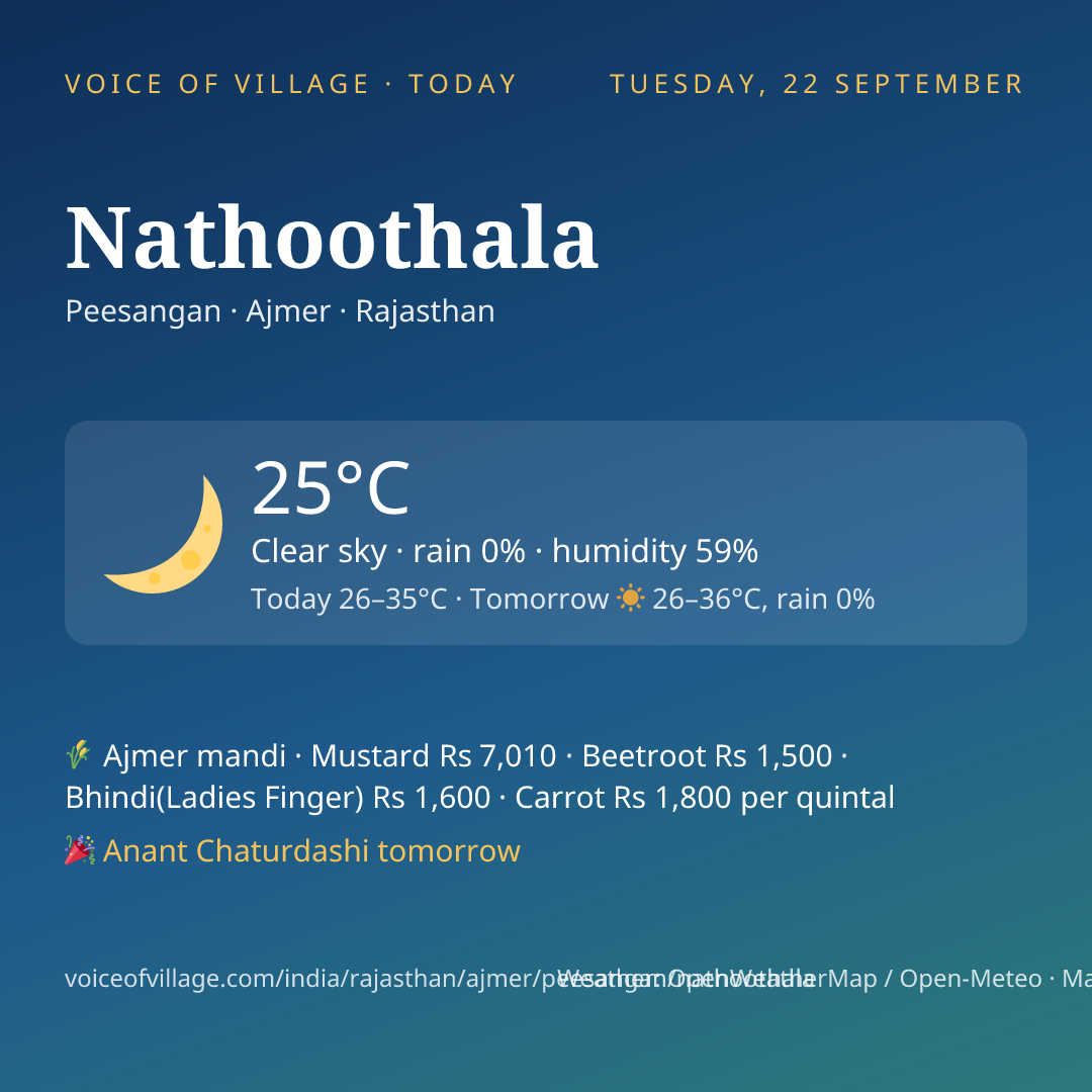 Nathoothala today