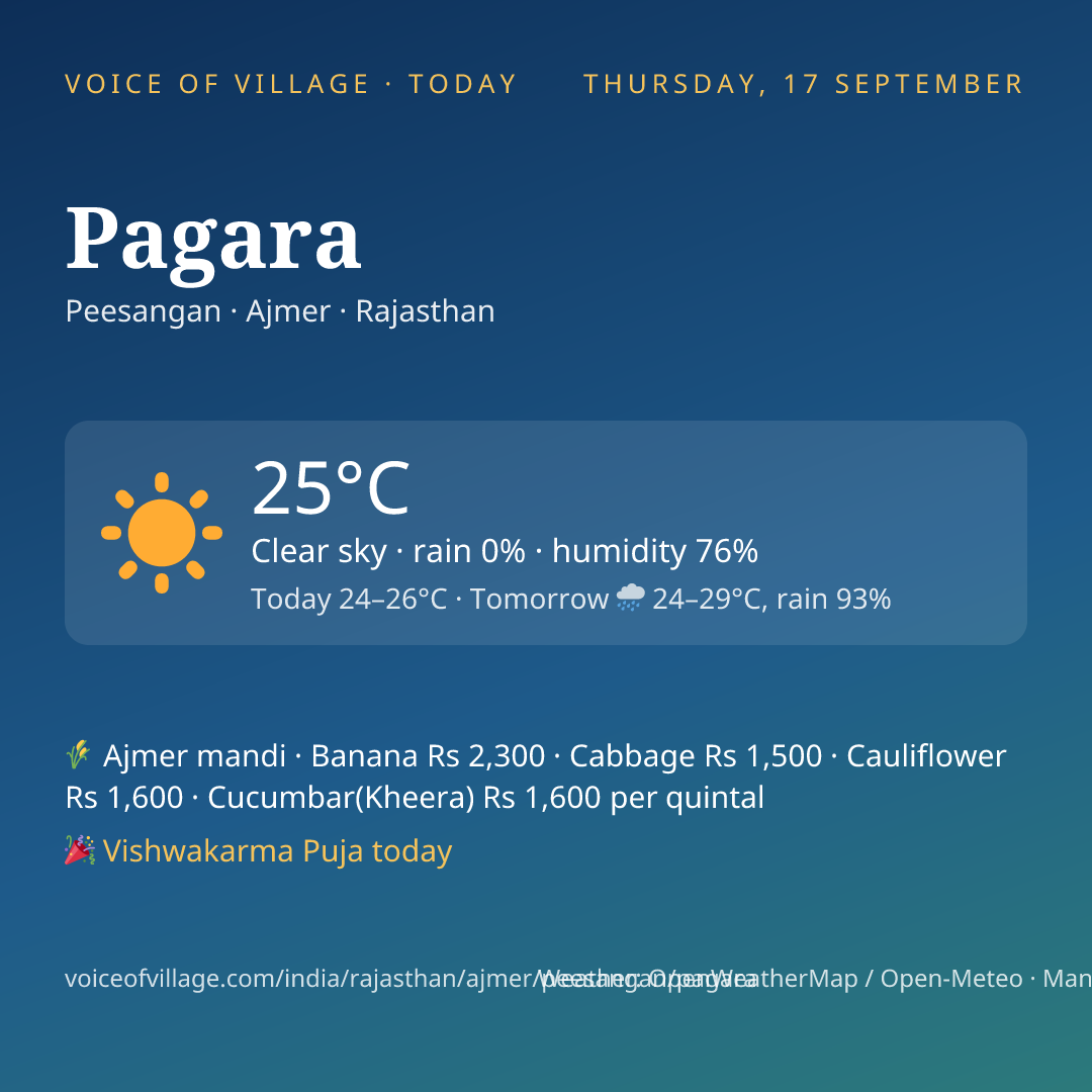 Pagara today
